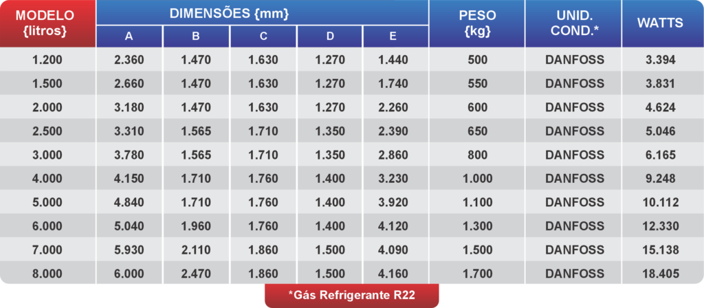 tabela-refrigerador-horizontal-aberto