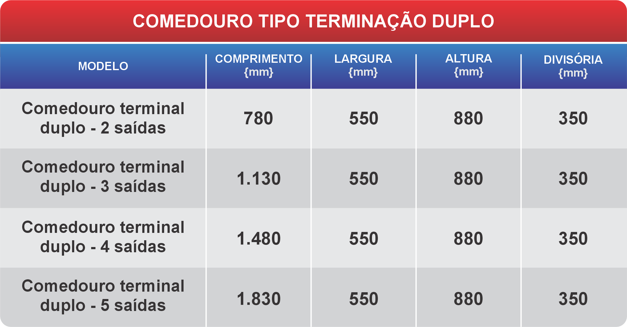 tabela-comedouro-terminacao